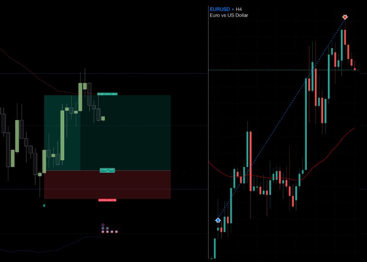 EURUSD +2.65R trade chart